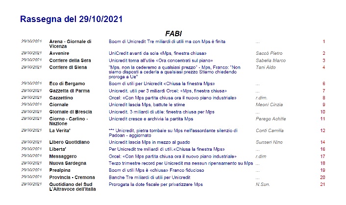 Rassegna Stampa UniCredit-MPS del 29 ottobre 2021